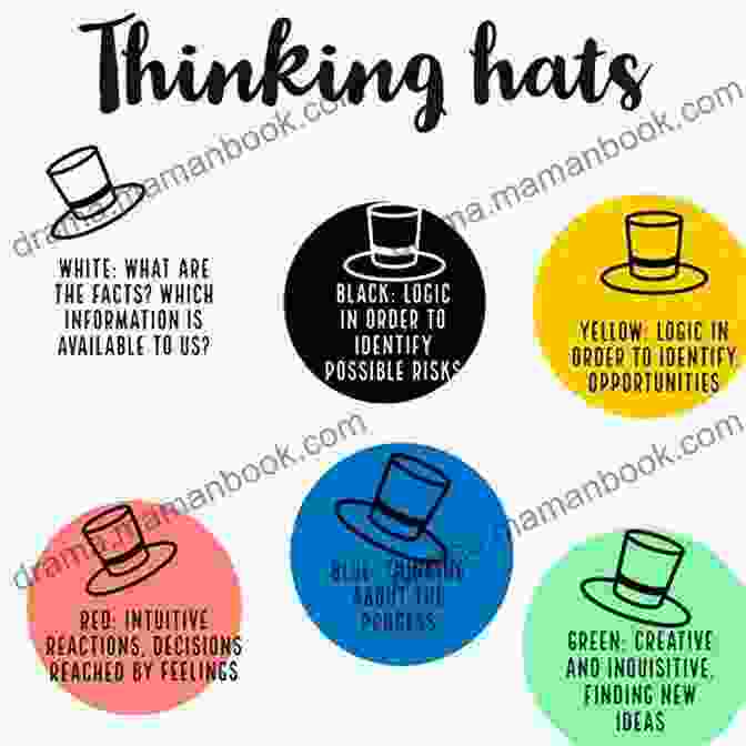 Black Hat SUMMARY: Six Thinking Hats The Best Highlights And Key Concepts Save Money And Time With Summaries Edward De Bono